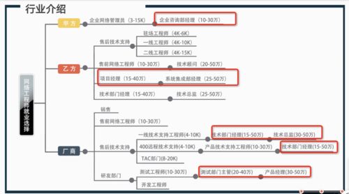 华为技术服务工程师和研发相比，哪个的薪资高啊？