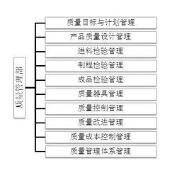 岗位工作职责