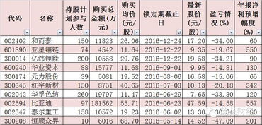 股票一般亏了多少个点才算被套啊？感觉涨停就是10个点啊，涨起来也很快，亏了30个点算被套吗？