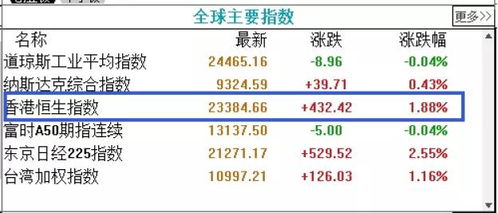 股票里面的+1.88%是什么意思呀