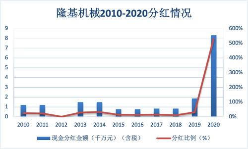 好利科技(002729.SZ)：上海臻桤骏持股比例降至5%以下