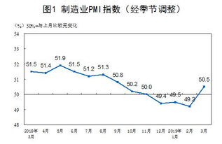 深A股什么意思