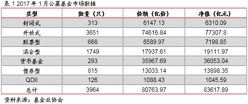 开放式基金发行期过后还可以购买吗？