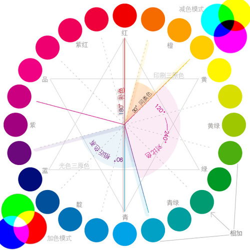 色环 信息阅读欣赏 信息村 K0w0m Com