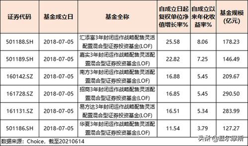 买了那个战略配售基金，不知道三年封闭期过去之后这只基金怎么处理？