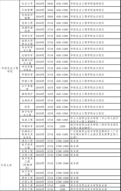 广东专插本怎么选专业,广东传播与策划专插本对口专业是什么(图1)