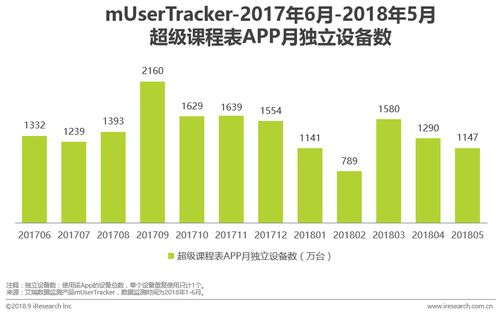 大学生消费观察 个性化 多元化成为趋势