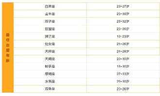 1分钟算出你的最佳结婚年龄 