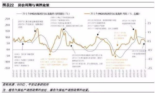 潜力股跟绩优股.换做你，首先选哪个?给个理由