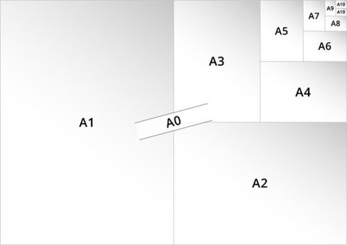 纸张大小的规定,A3,A4,A5,还有B 怎么规定的 