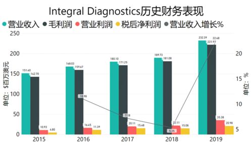 推荐几个潜力股，长线股。谢谢！