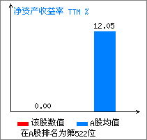 霞客环保(000215)能突破30元吗?