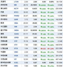 15日中国概念股应该买哪只？一定会中的，全部资产就压在今天了。