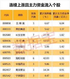 熊安新区概念股票有哪些