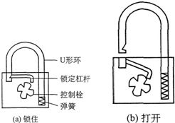 如图所示为挂锁的工作原理.你能说出挂锁的工作原理吗 题目和参考答案 精英家教网 