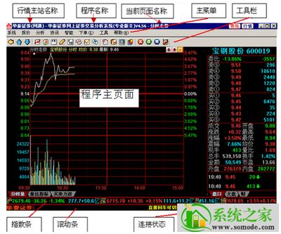 华泰证券专业版2