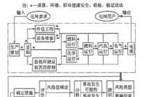 浅谈企业的风险投资管理毕业论文