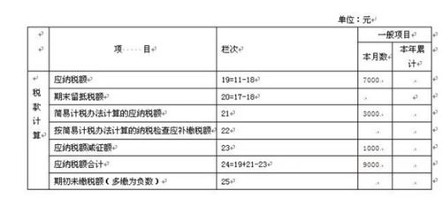 一般纳税人增值税申报表怎么申报负数