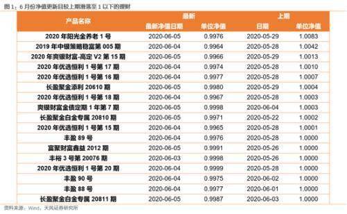 天风策略 超大规模基金的发行可能不再是牛市见顶的标志