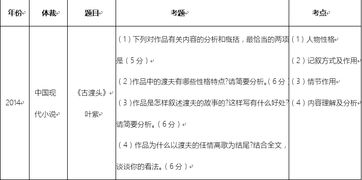 关于知网查重的问题 知网如何识别参考文献 