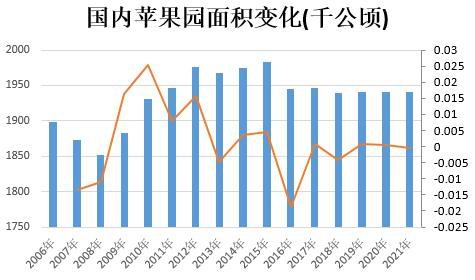 期货中苹果指数是什么意思