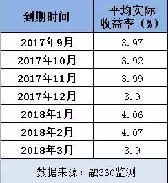 商品利润问题所有公式，全。