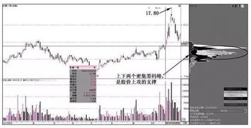 长春一东股票今天卖吗，压力位多少？