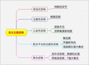 赵斌 史上最全的网络促销手段 