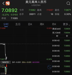 在那个网站可以实时看富时a50指数