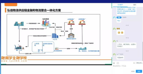 供应链与供应链金融实践发展云峰圆满落幕,大咖 云 集共探供应链金融未来