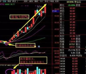 一只股票它的量比是怎么算出来的？计算公式是什么？如1.77%代表什么。