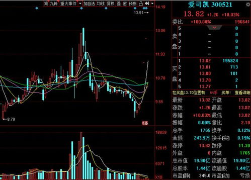 3D打印板块股票异动 3D打印概念龙头股有哪些