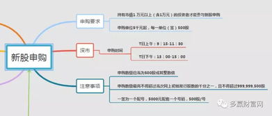 申购新股的限制条件