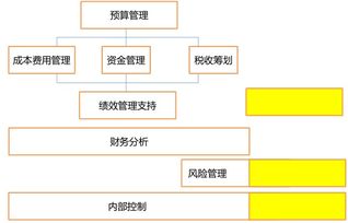 财务管理知识体系