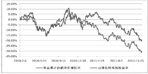 如果选，民生和风神，你选哪只股票