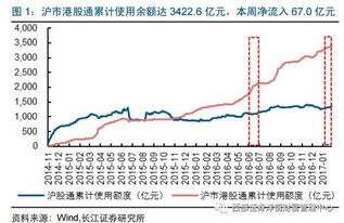 华康医疗：可转债募资背后的研发资本化策略及补流关注