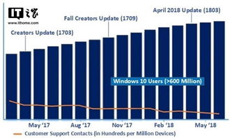 win10更新正在安装20%