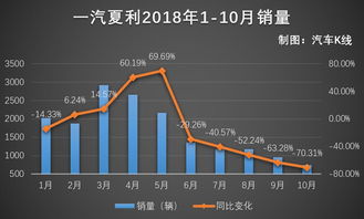 一汽夏利这支股票大家给分析分析呢？谢谢