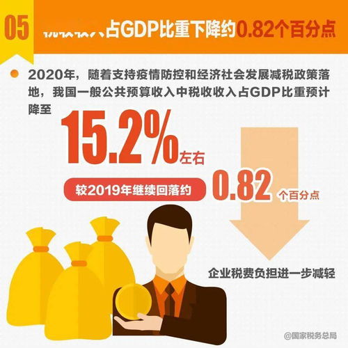 图解 ▏速览 十组税收数据看2020年中国经济发展亮点