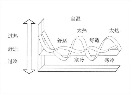 明明很暖和,为啥还会在屋里冻感冒