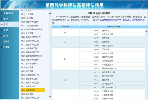 风景园林专业好找工作吗？风景园林好就业吗