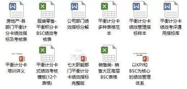 学习与成长方面业绩衡量指标有哪些