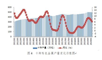 有色金属材料的有色金属行业运行情况