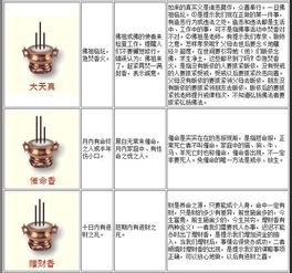 你不知道的二十四香谱,最全烧香图解