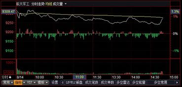 中船科技是军工股吗