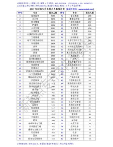 2023年河南护理专升本报考人数有多少人(图2)