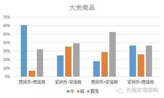 国内的大宗商品，能做吗！ 跟股票比谁的性质更好？