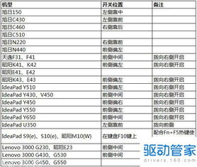 win10设置栏里没有wlan