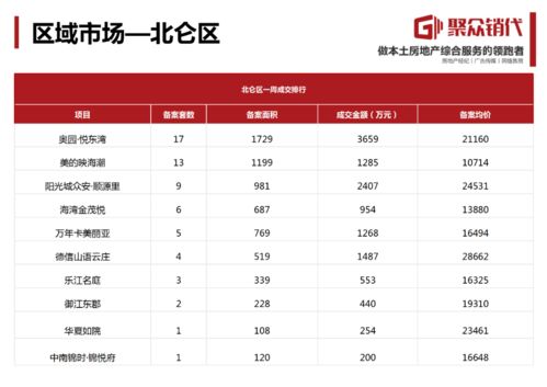 2021年4月26日 2021年5月2日宁波市场周报