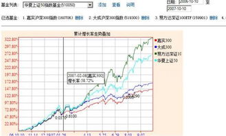 现在定投华夏沪深300可以吗？